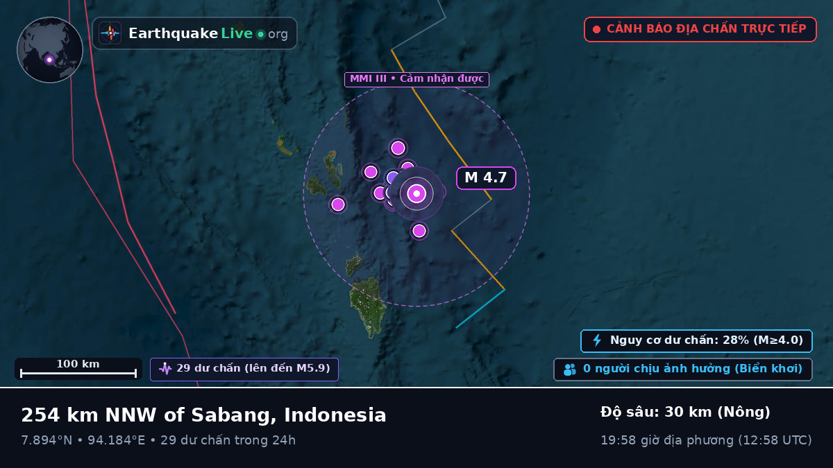 Ấn Độ Dương (Indonesia)
