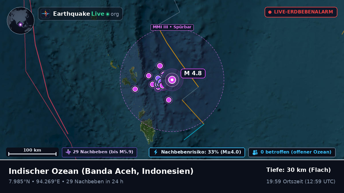Indischer Ozean (Indonesien)