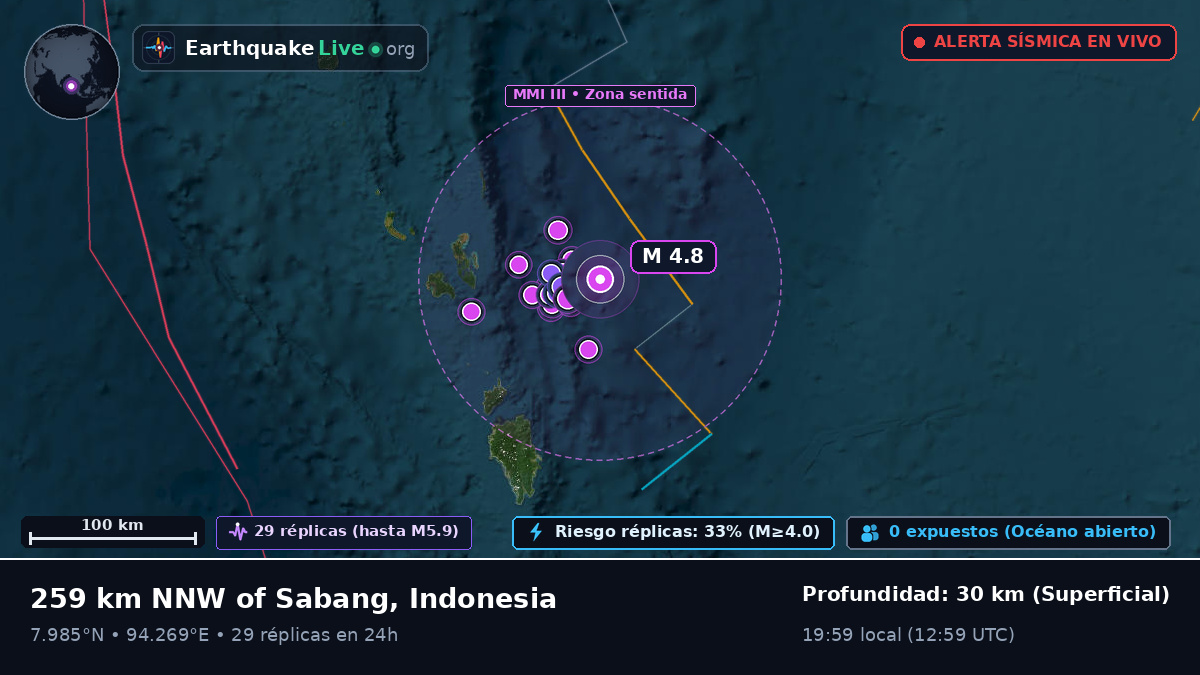 Océano Índico (Indonesia)