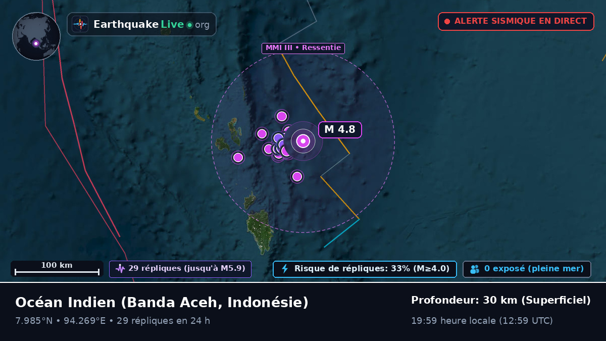 Océan Indien (Indonésie)
