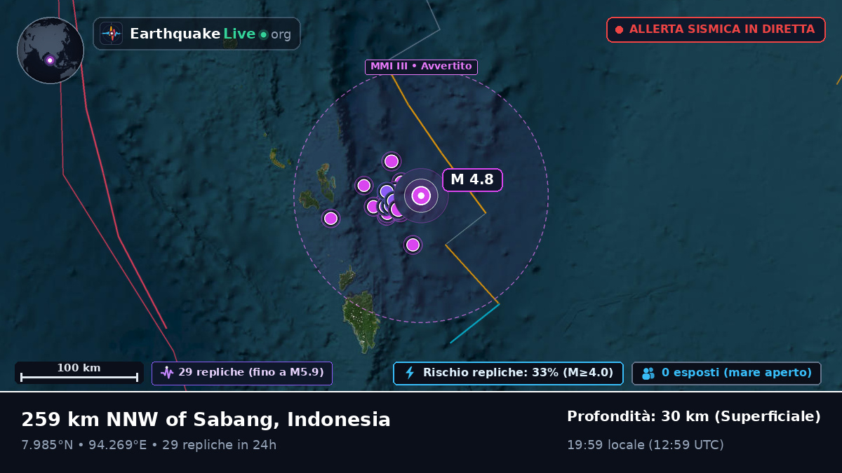 Oceano Indiano (Indonesia)