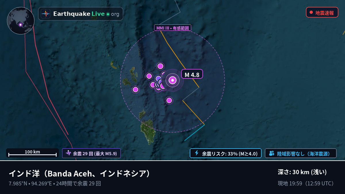 インド洋 (インドネシア)