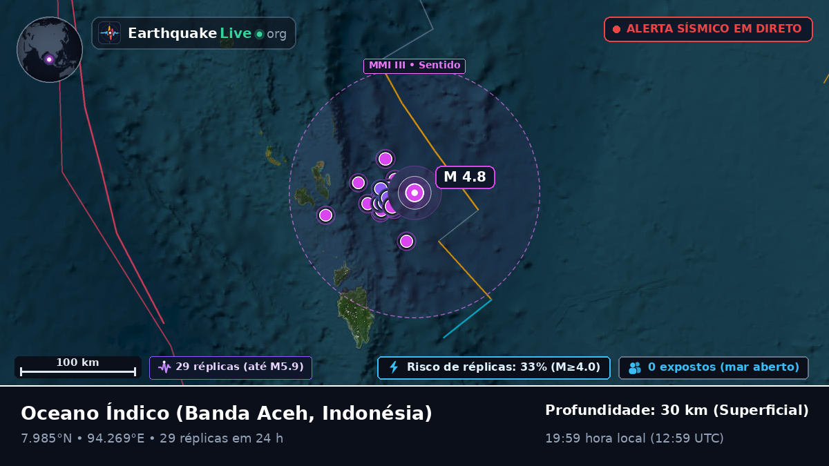 Oceano Índico (Indonésia)