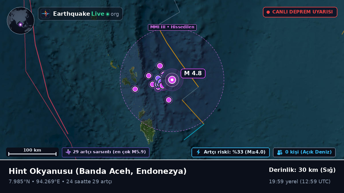 Hint Okyanusu (Endonezya)