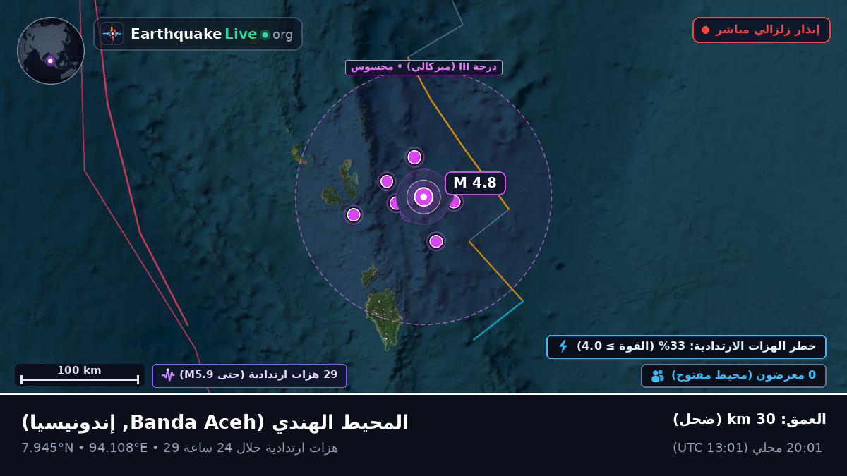 المحيط الهندي (إندونيسيا)