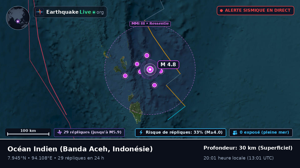 Océan Indien (Indonésie)