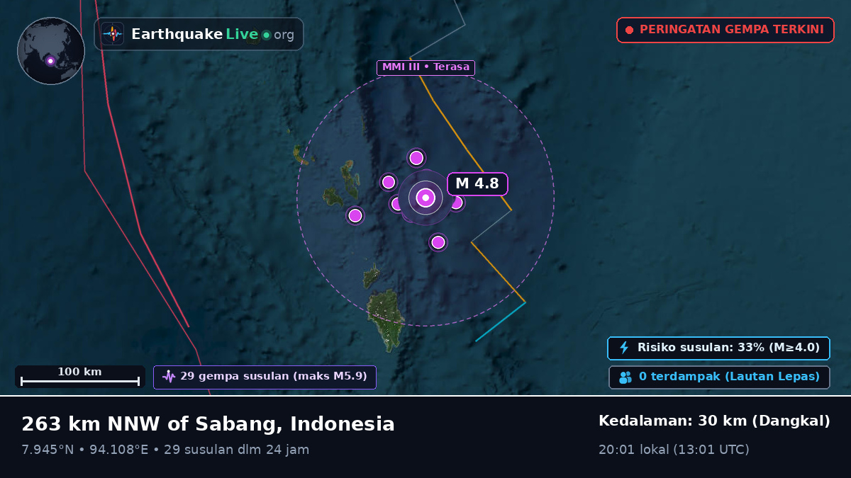 Samudra Hindia (Indonesia)