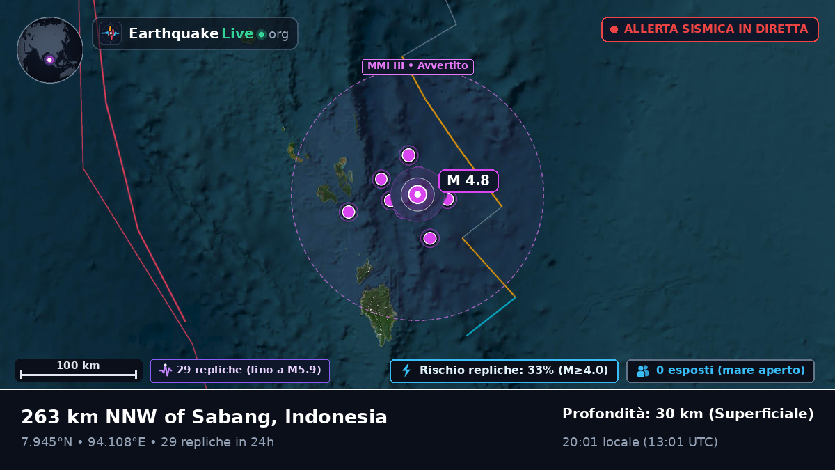Oceano Indiano (Indonesia)