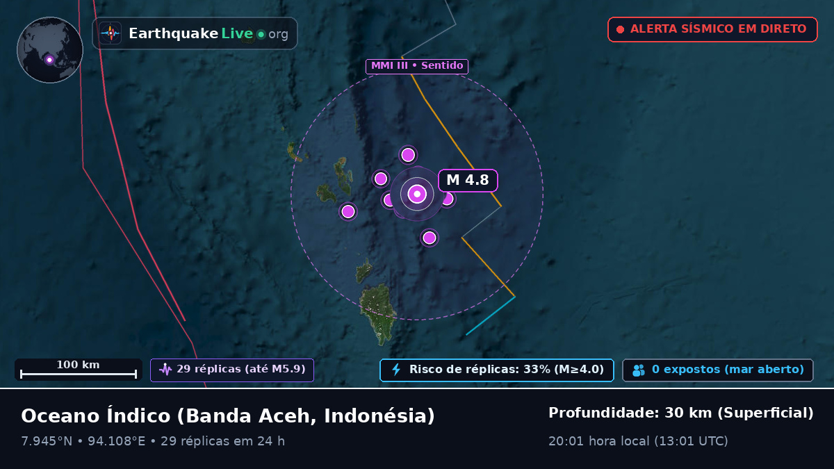 Oceano Índico (Indonésia)