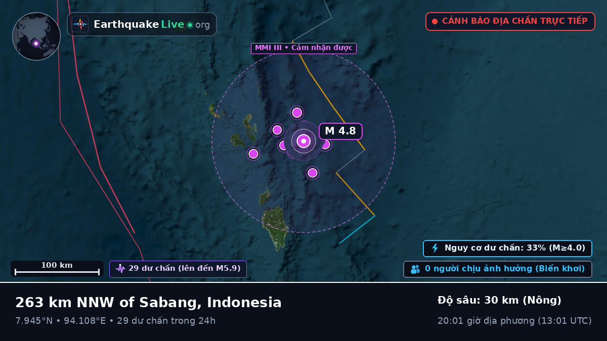 Ấn Độ Dương (Indonesia)