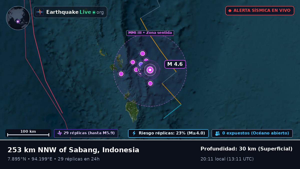 Océano Índico (Indonesia)