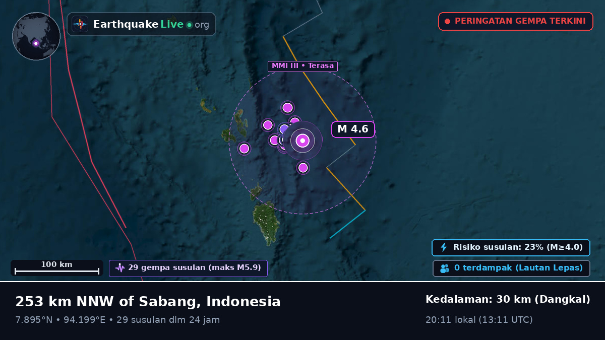 Samudra Hindia (Indonesia)