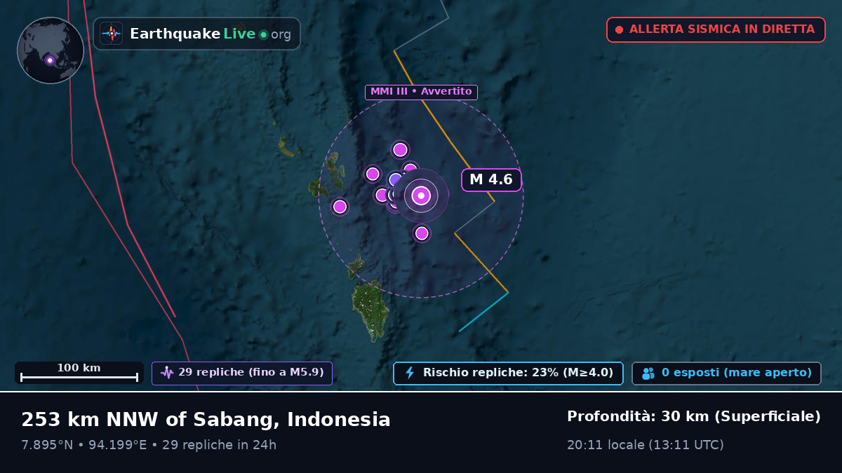 Oceano Indiano (Indonesia)