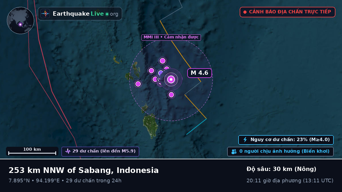 Ấn Độ Dương (Indonesia)