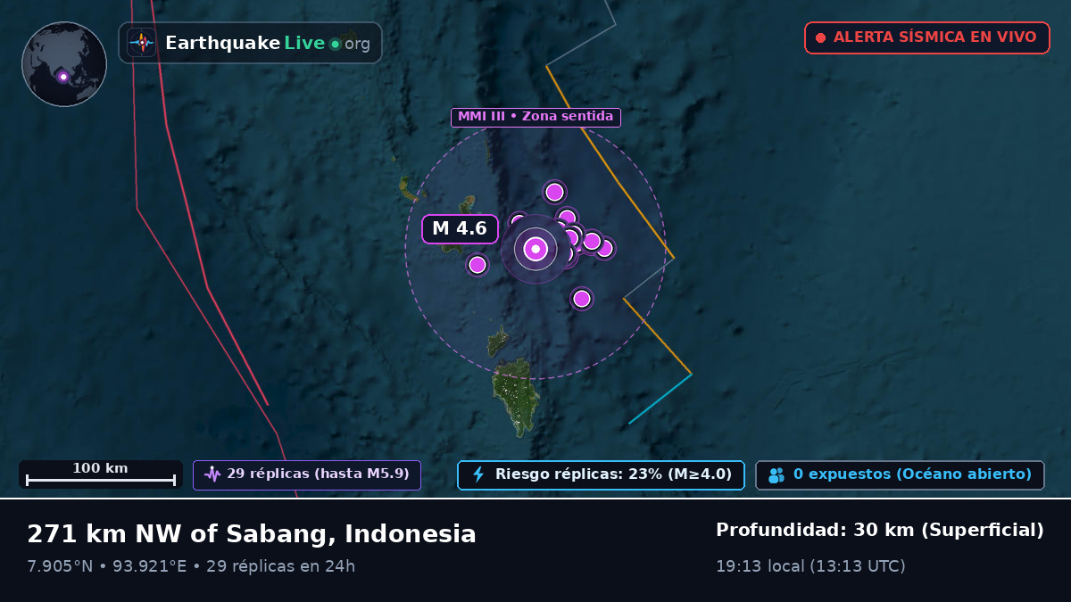 Océano Índico (Indonesia)
