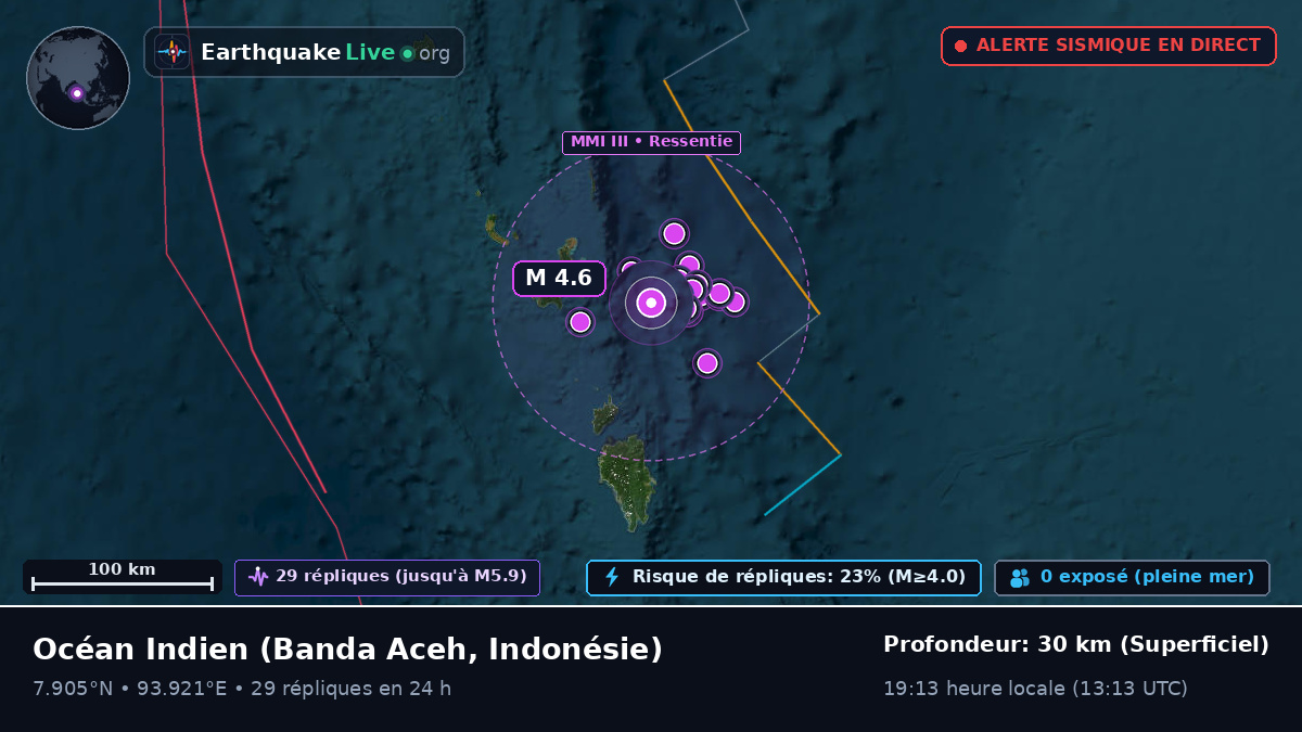 Océan Indien (Indonésie)
