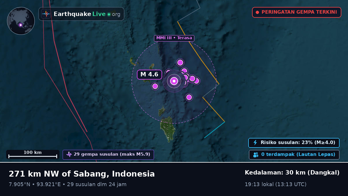Samudra Hindia (Indonesia)