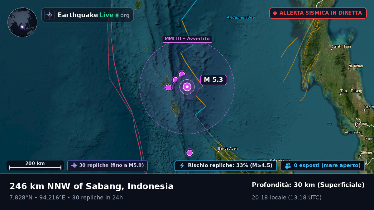 Oceano Indiano (Indonesia)