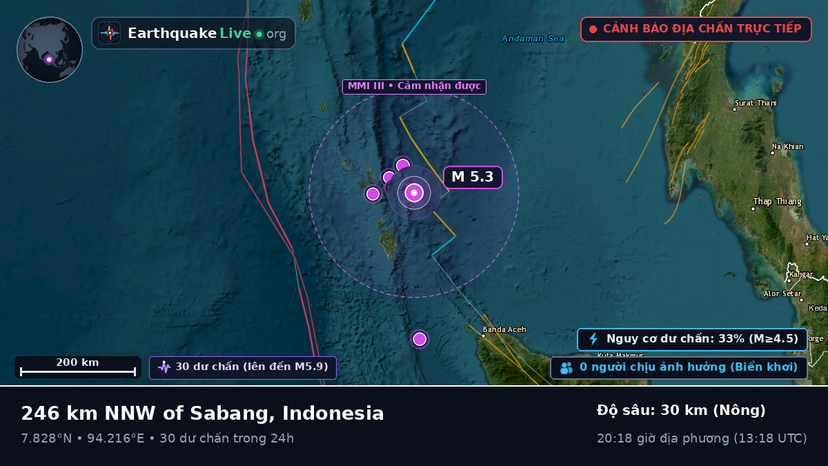 Ấn Độ Dương (Indonesia)