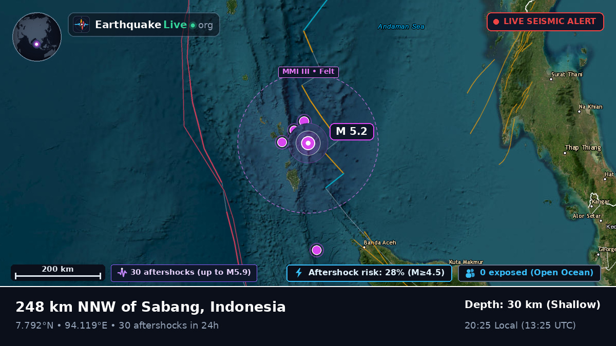 Indian Ocean (Indonesia)