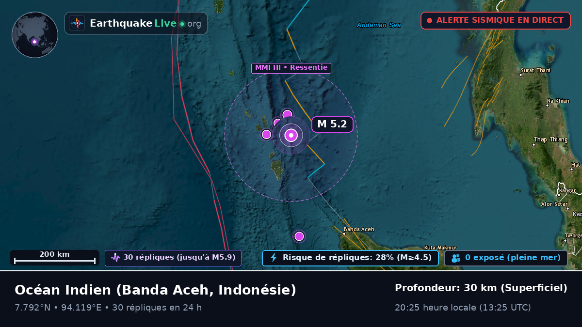 Océan Indien (Indonésie)
