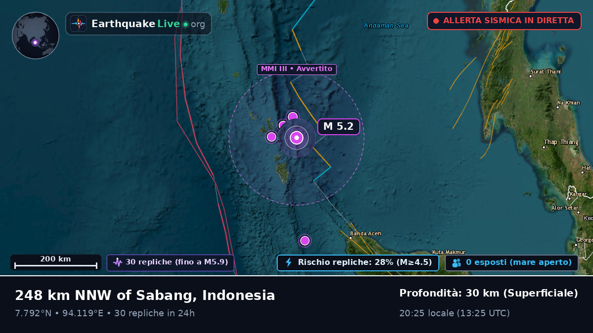Oceano Indiano (Indonesia)