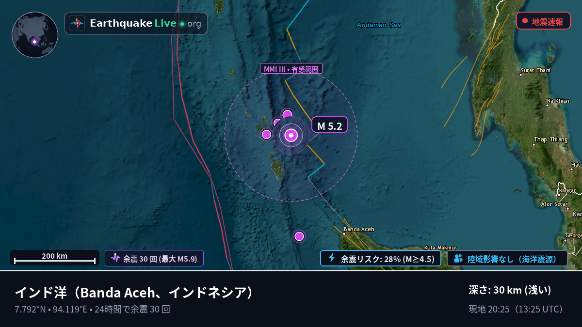 インド洋 (インドネシア)