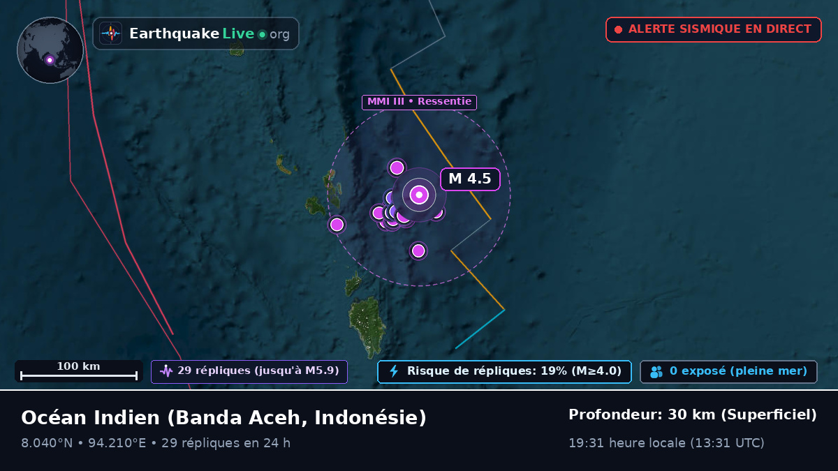 Océan Indien (Indonésie)