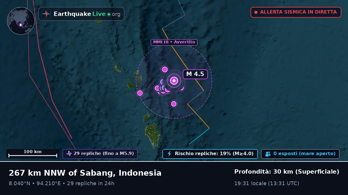 Oceano Indiano (Indonesia)