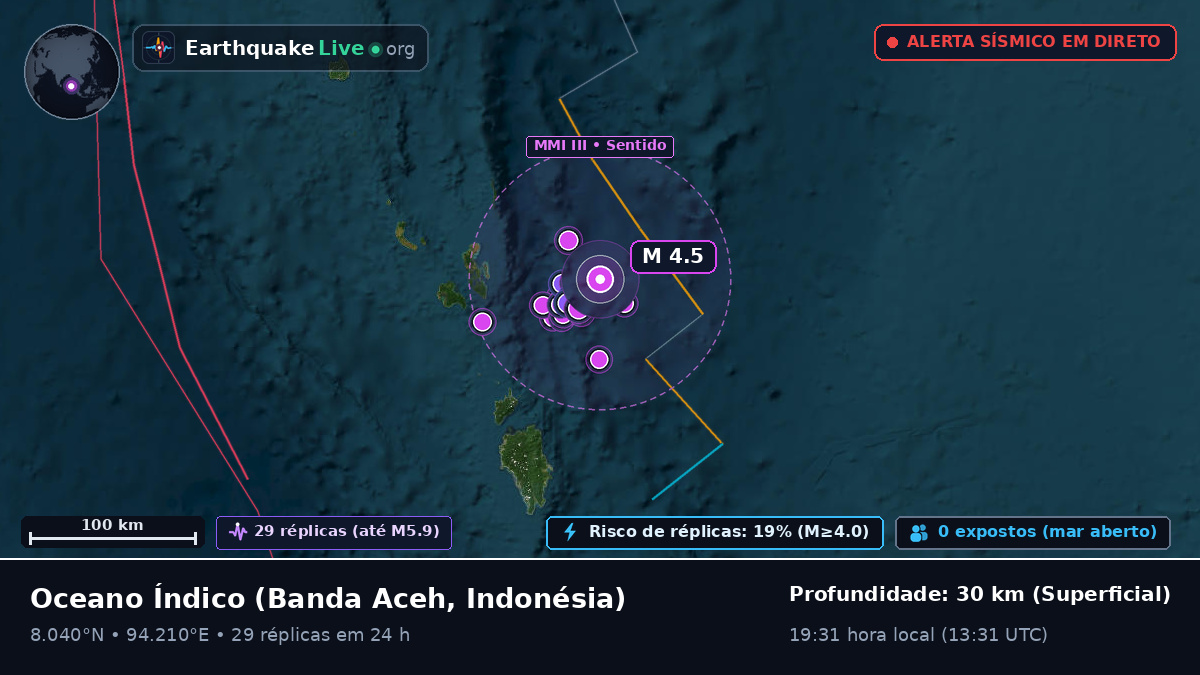 Oceano Índico (Indonésia)