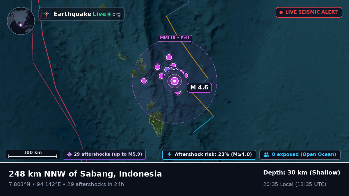 Indian Ocean (Indonesia)