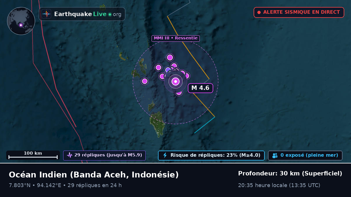 Océan Indien (Indonésie)
