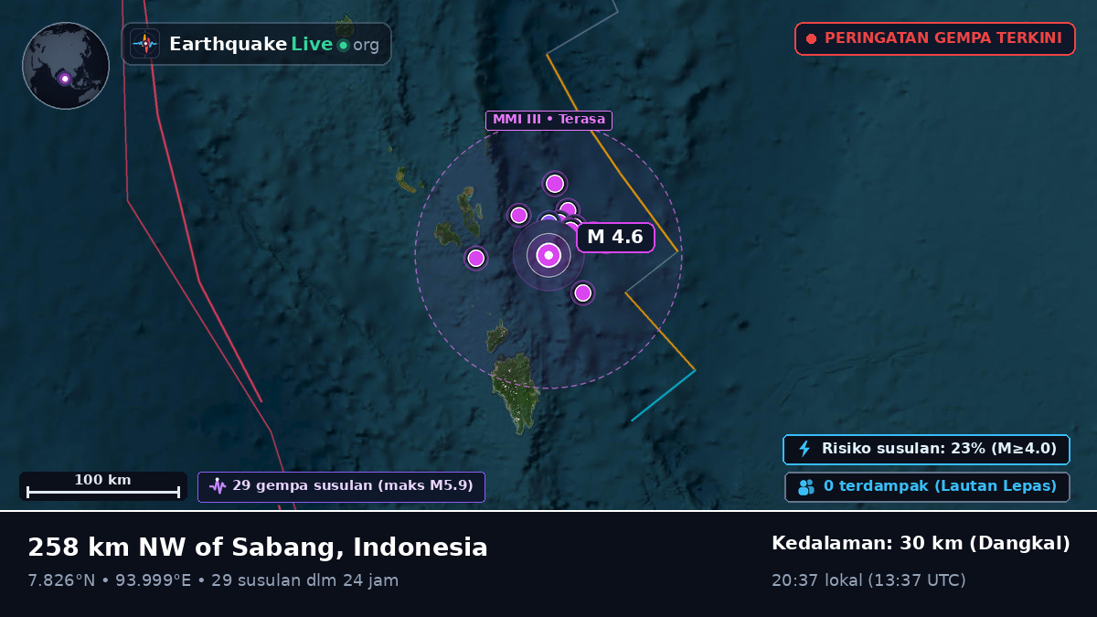 Samudra Hindia (Indonesia)