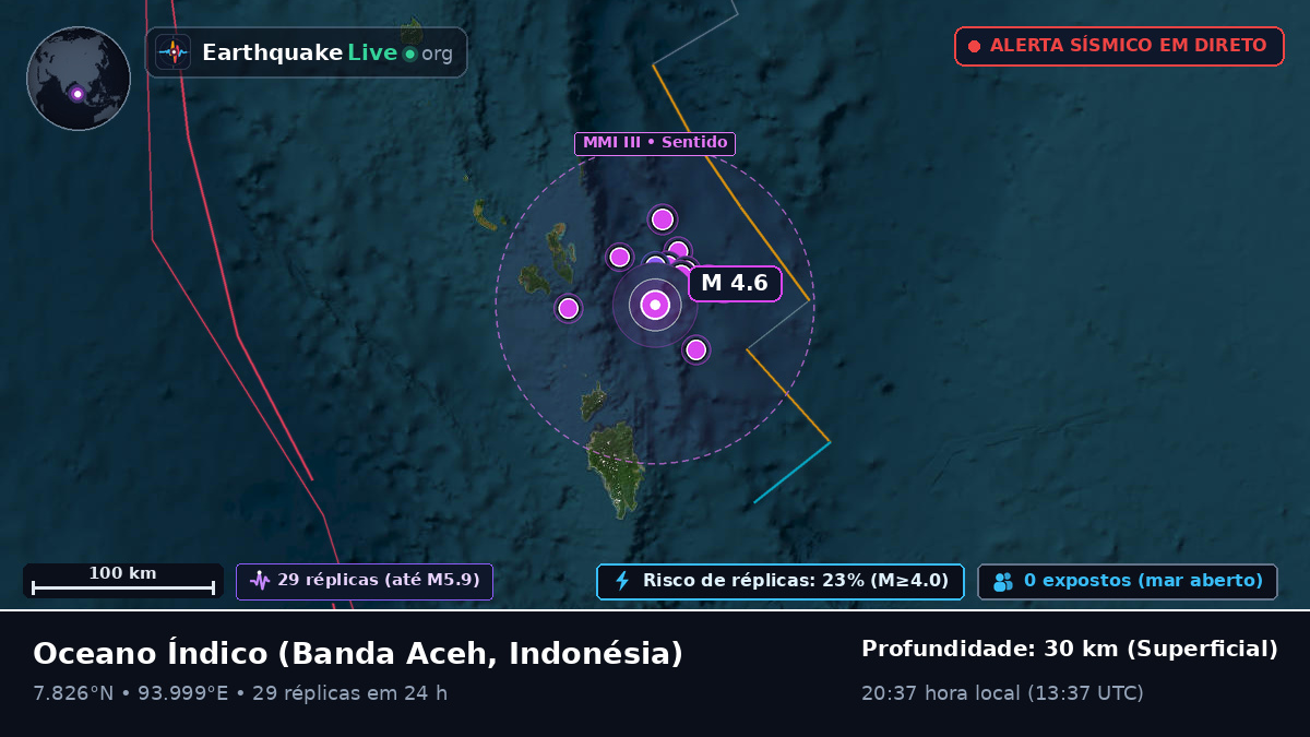 Oceano Índico (Indonésia)