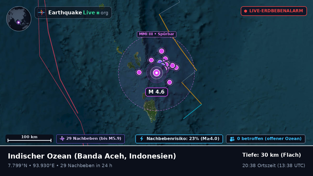 Indischer Ozean (Indonesien)