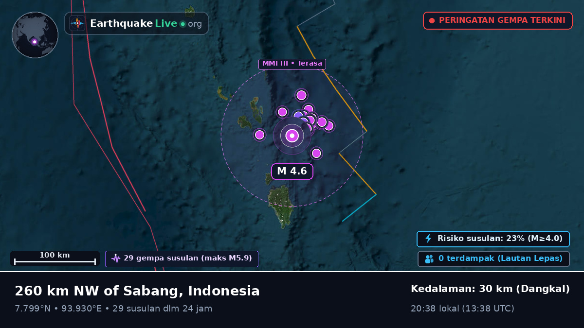 Samudra Hindia (Indonesia)