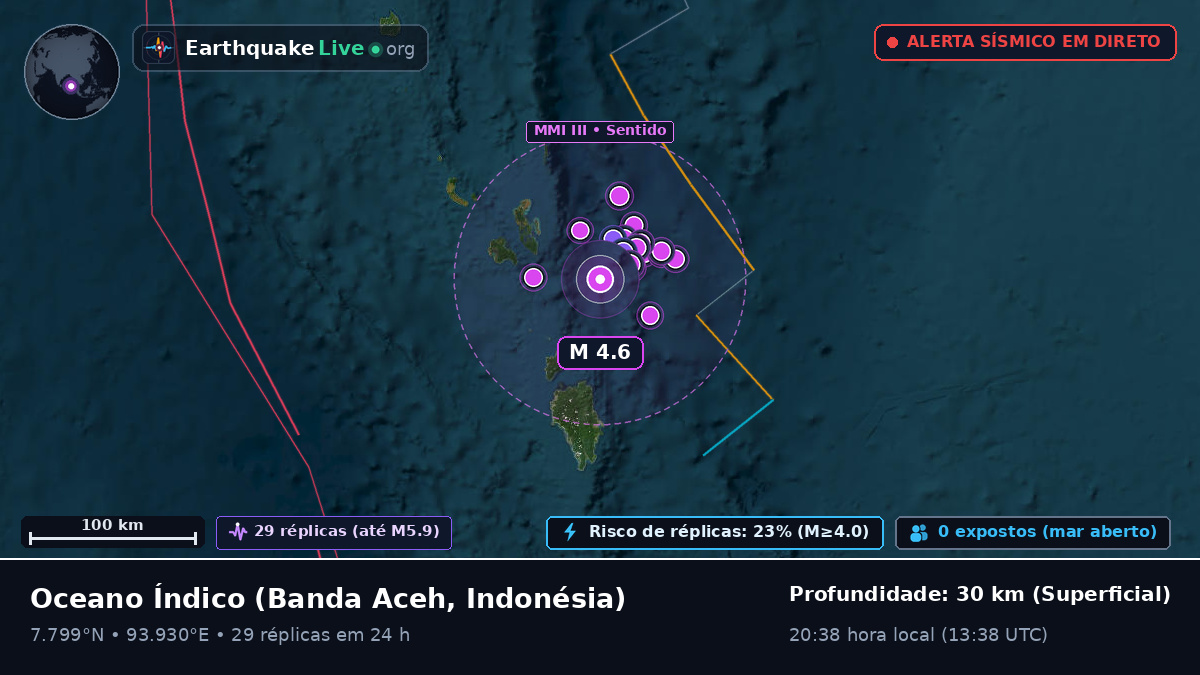 Oceano Índico (Indonésia)
