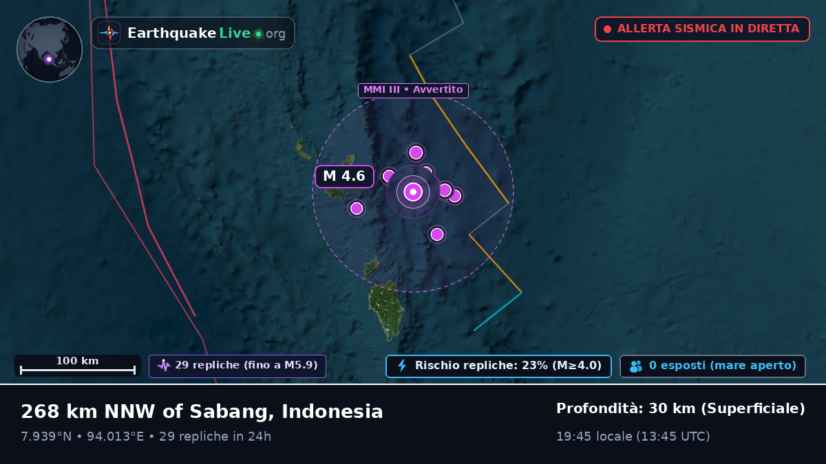 Oceano Indiano (Indonesia)