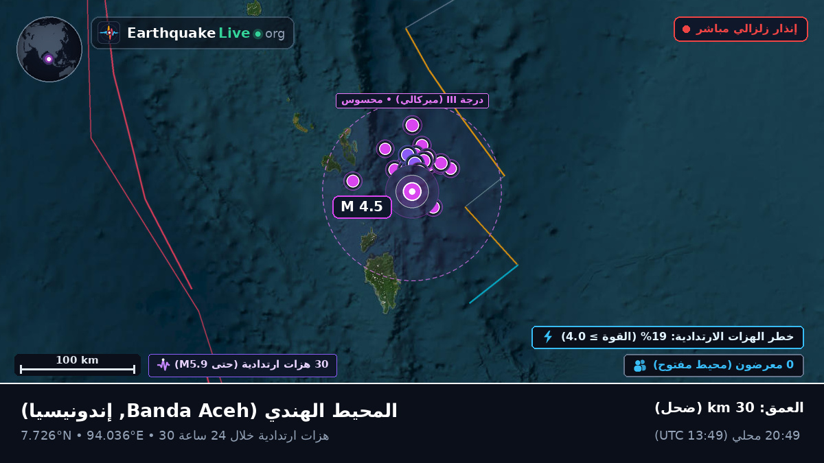 المحيط الهندي (إندونيسيا)