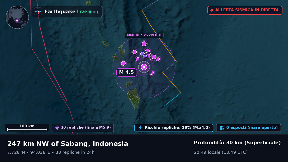 Oceano Indiano (Indonesia)