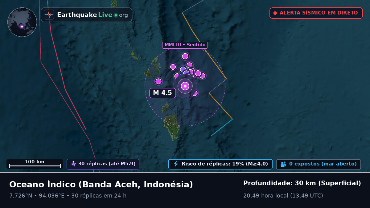 Oceano Índico (Indonésia)