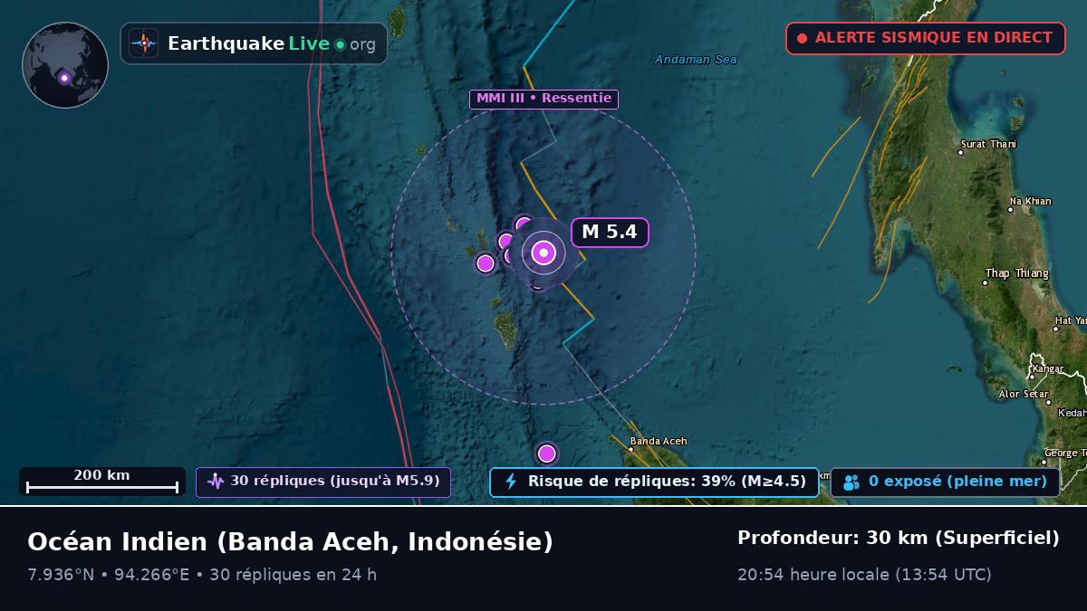 Océan Indien (Indonésie)