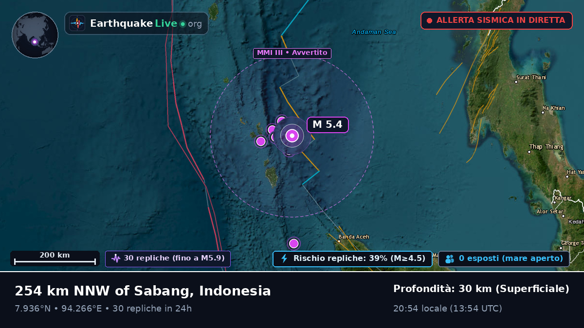 Oceano Indiano (Indonesia)