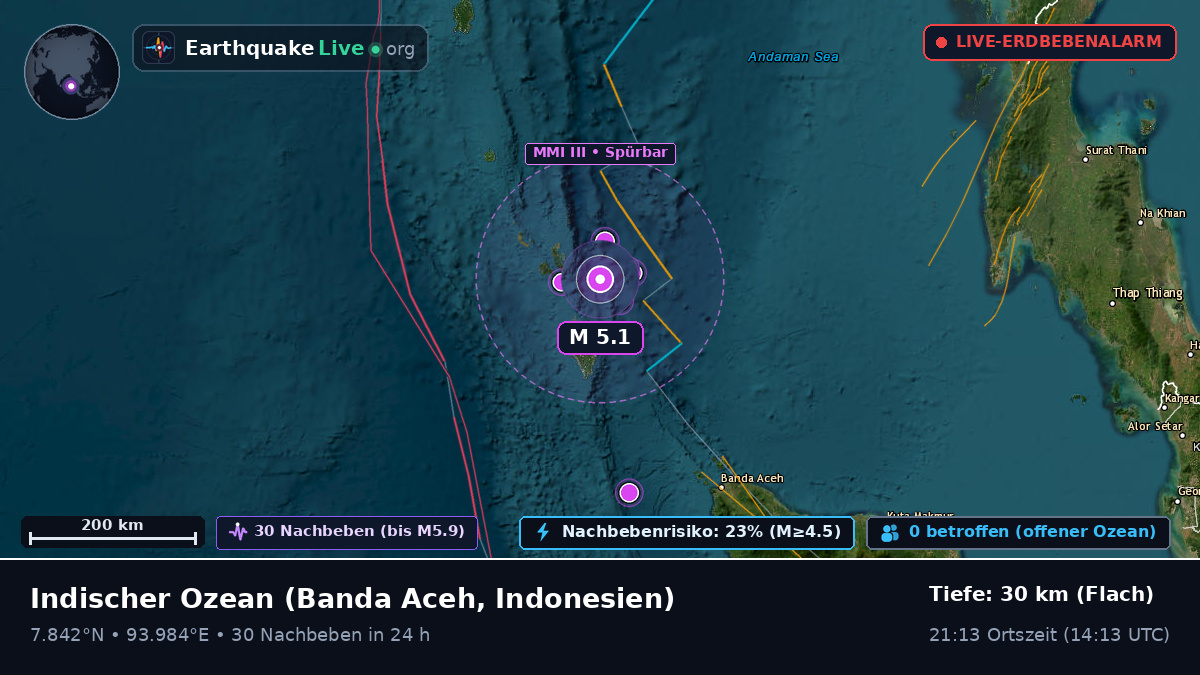 Indischer Ozean (Indonesien)