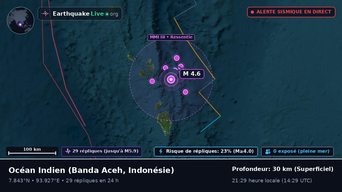 Océan Indien (Indonésie)