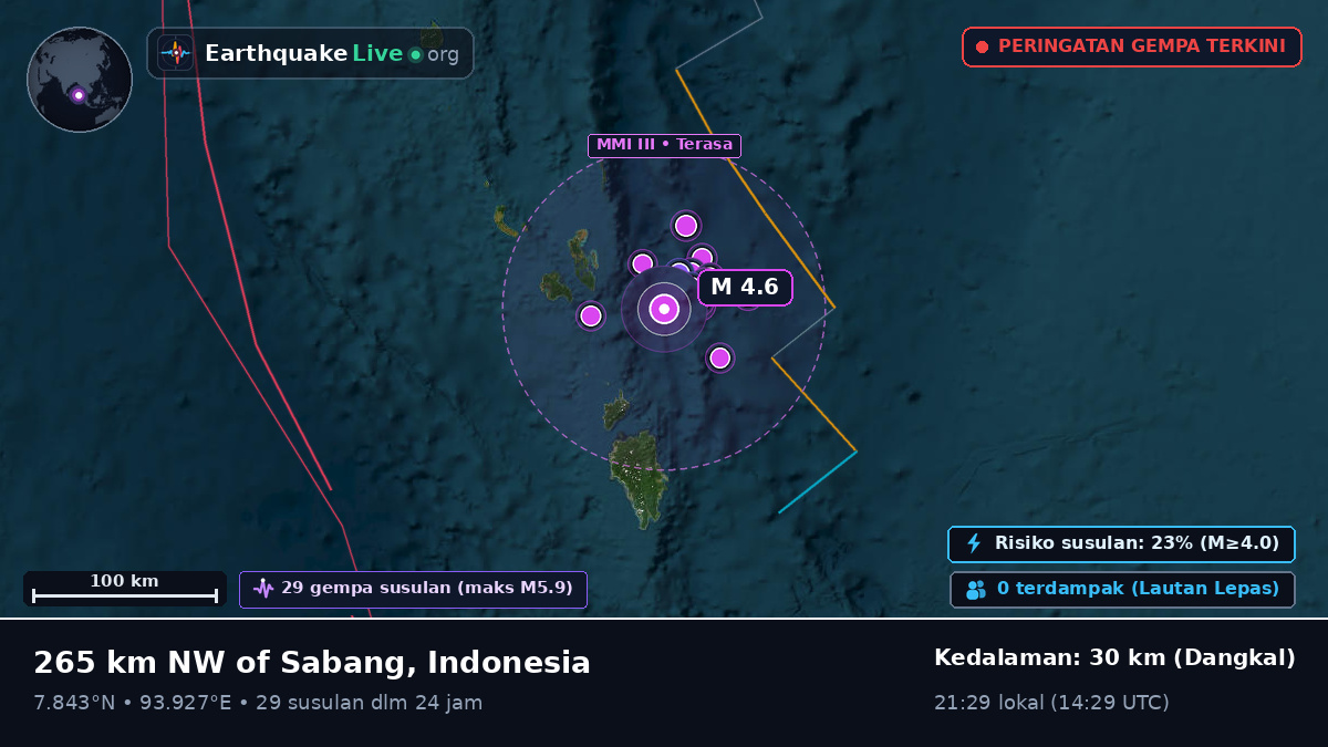 Samudra Hindia (Indonesia)