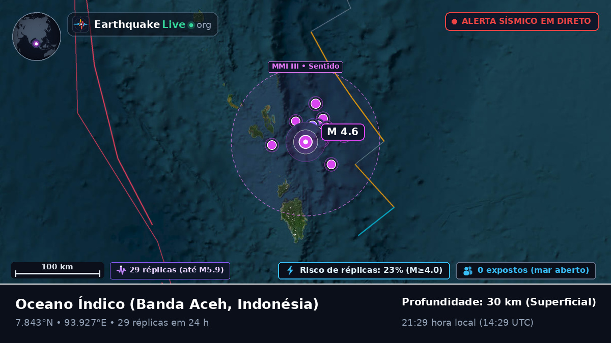 Oceano Índico (Indonésia)