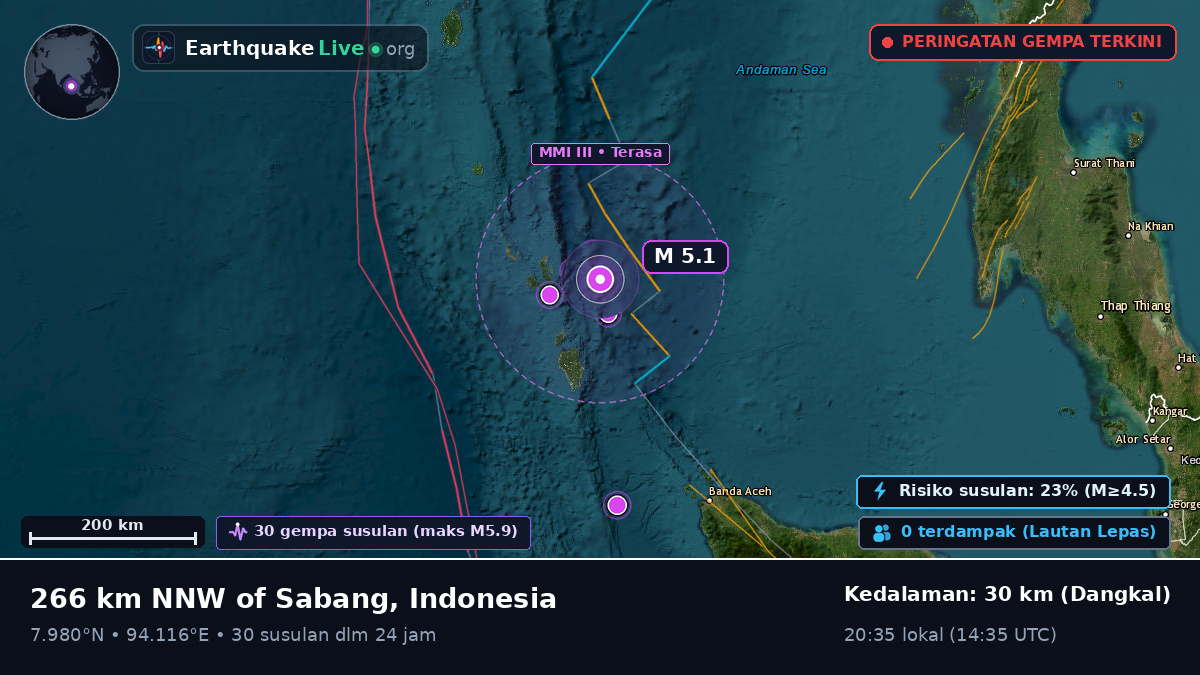 Samudra Hindia (Indonesia)