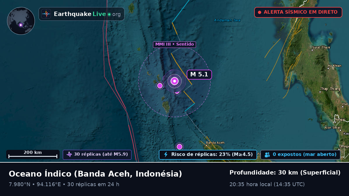 Oceano Índico (Indonésia)