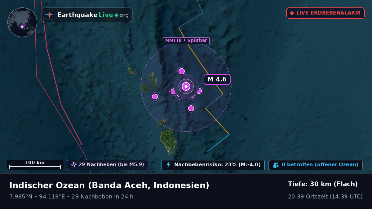 Indischer Ozean (Indonesien)